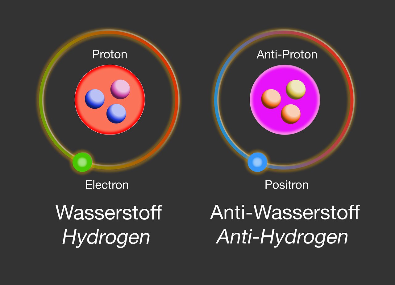 Abbildung 3: Unterschied zwischen Materie und Antimaterie