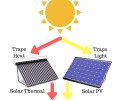 Obrázek 1 Princip solární a fotovoltaické elektrárny