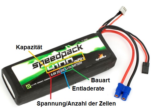 Abbildung 1: Beschreibung wo Informationen auf der Batterie zu finden sind