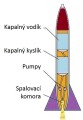 Obrázek 3 Vodík jako raketové palivo