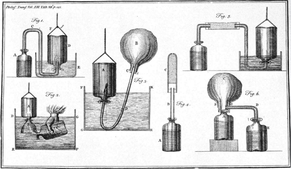 Von Henry Cavendish in Gasexperimenten verwendete Apparaturen.